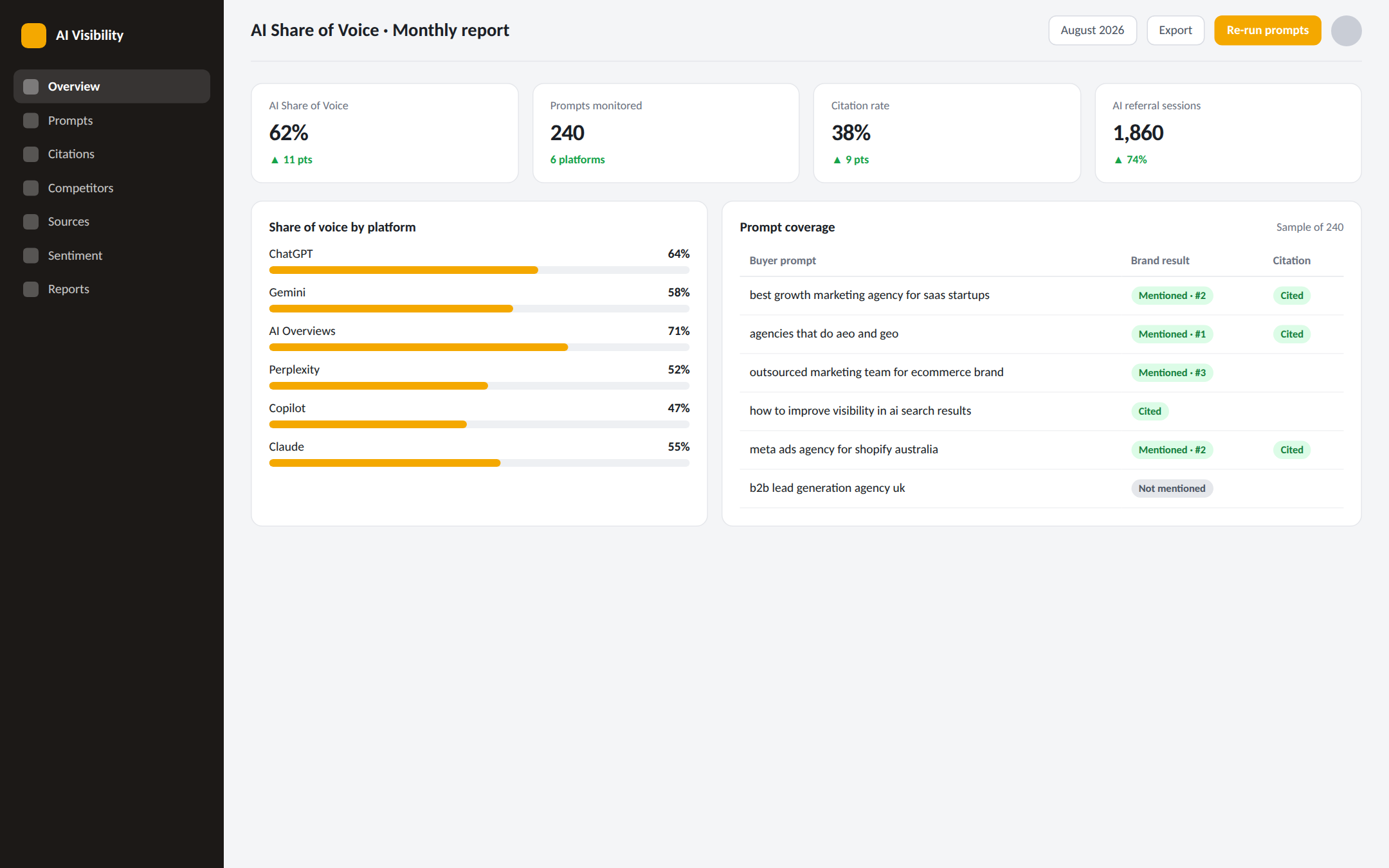 AI visibility report — illustrative dashboard