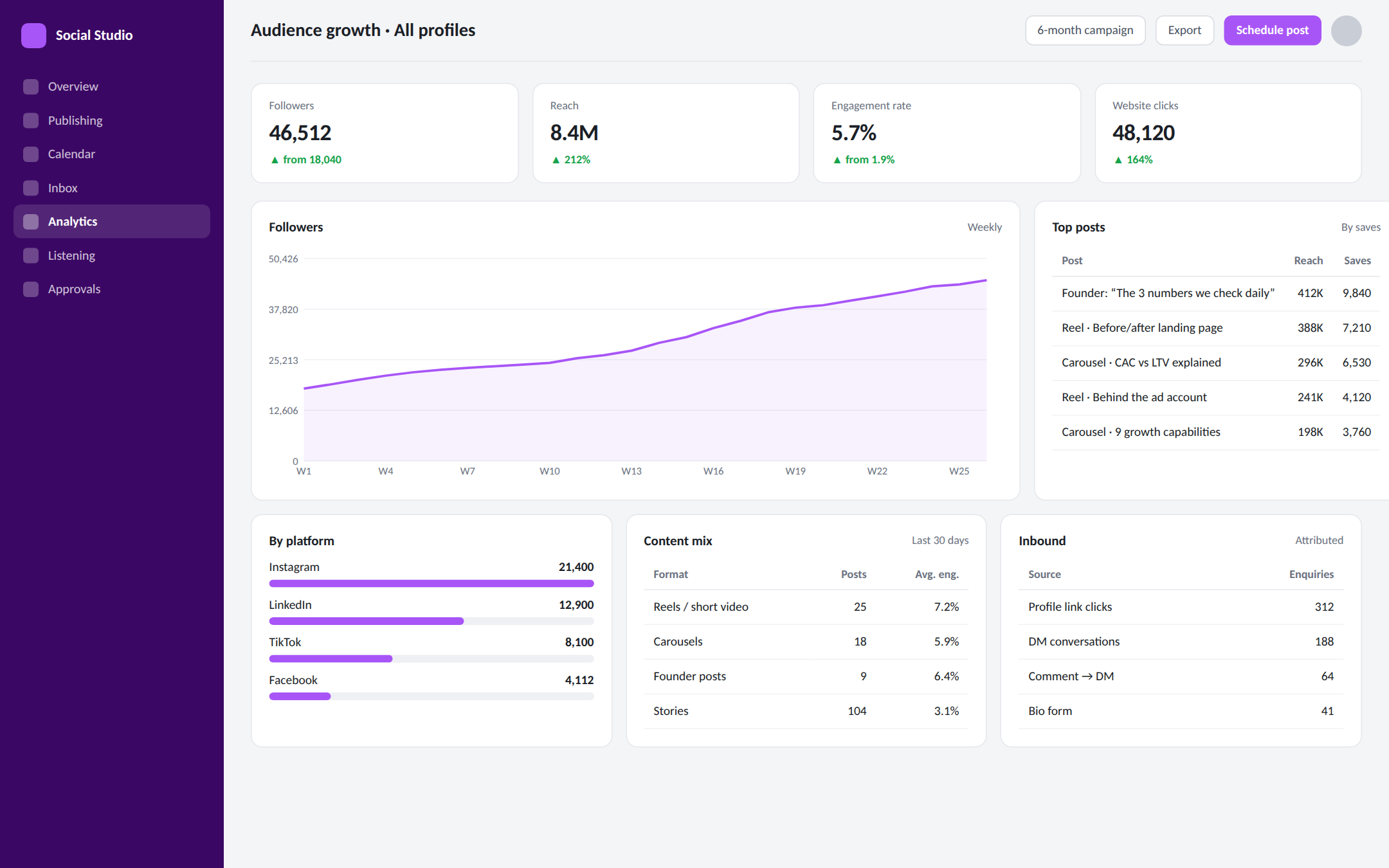 Social analytics — illustrative dashboard